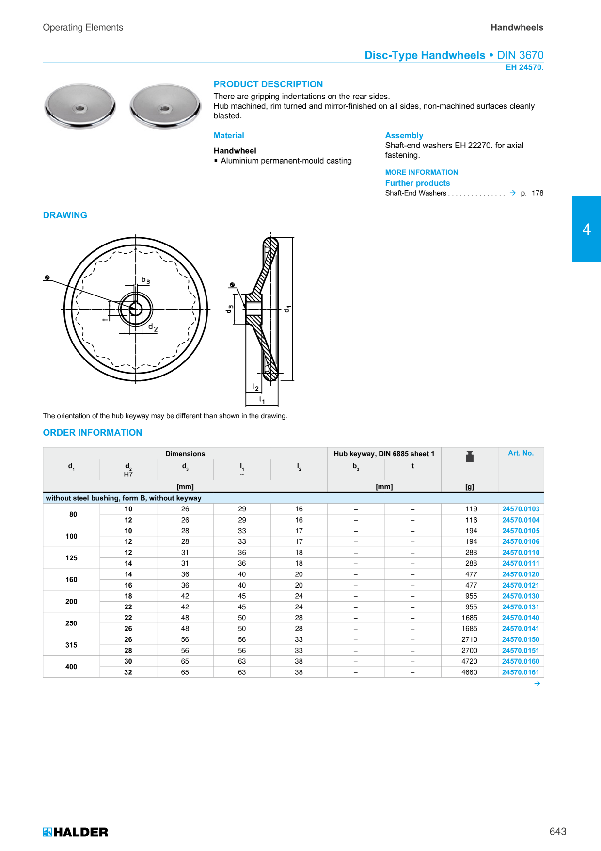 Catalog Overview Image