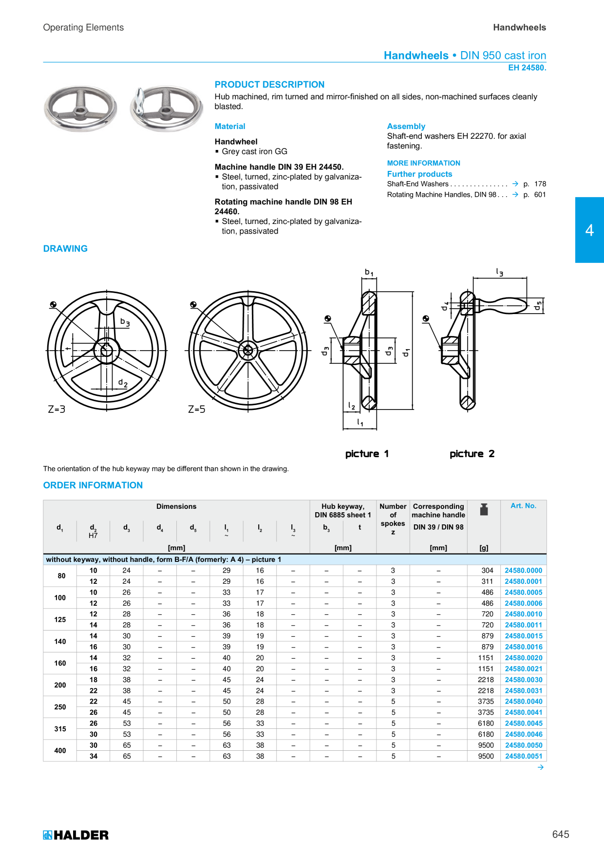 Catalog Overview Image