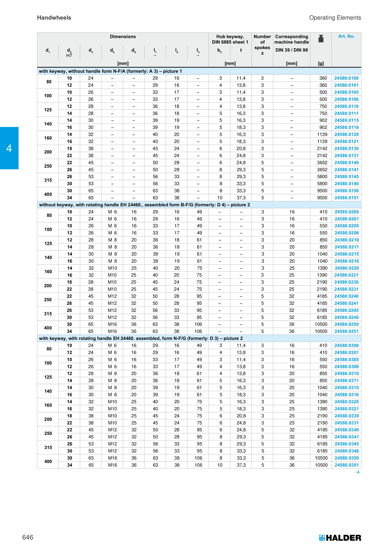 Catalog Overview Image