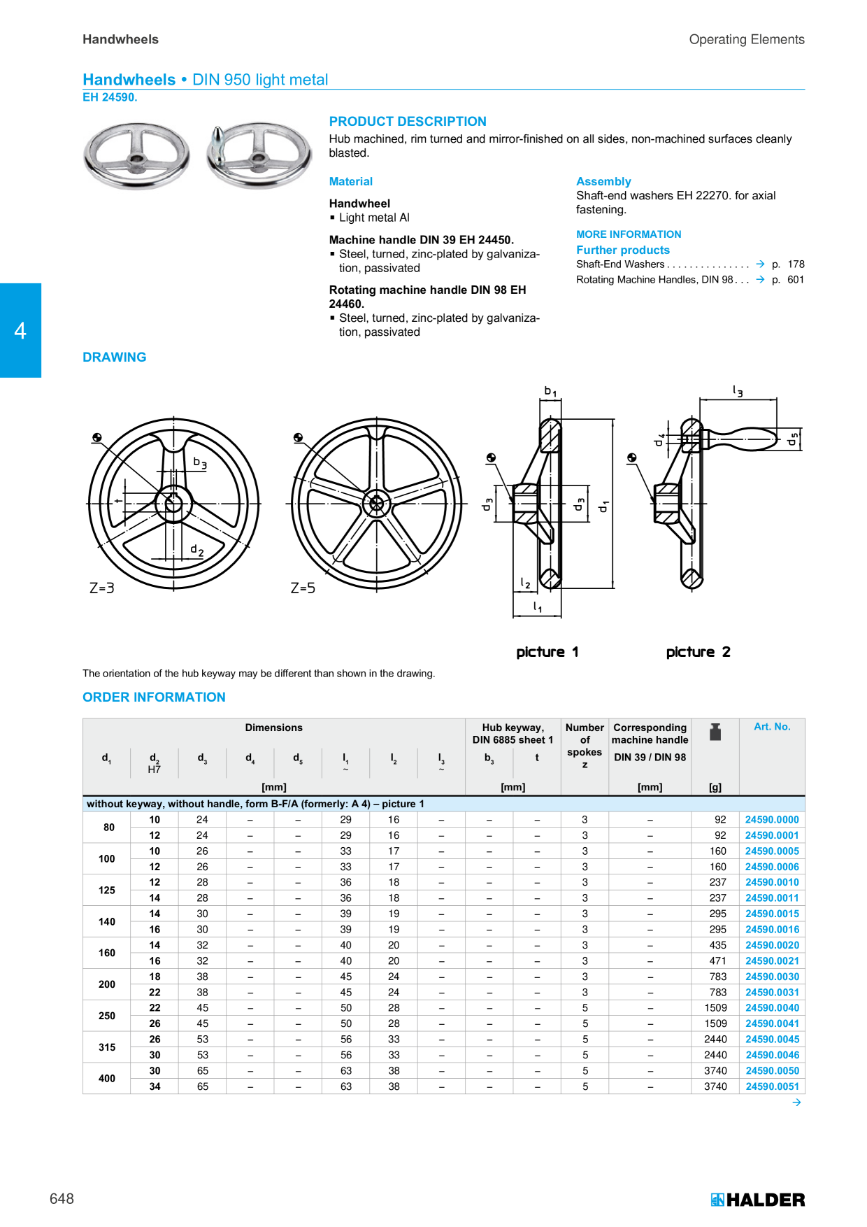 Catalog Overview Image