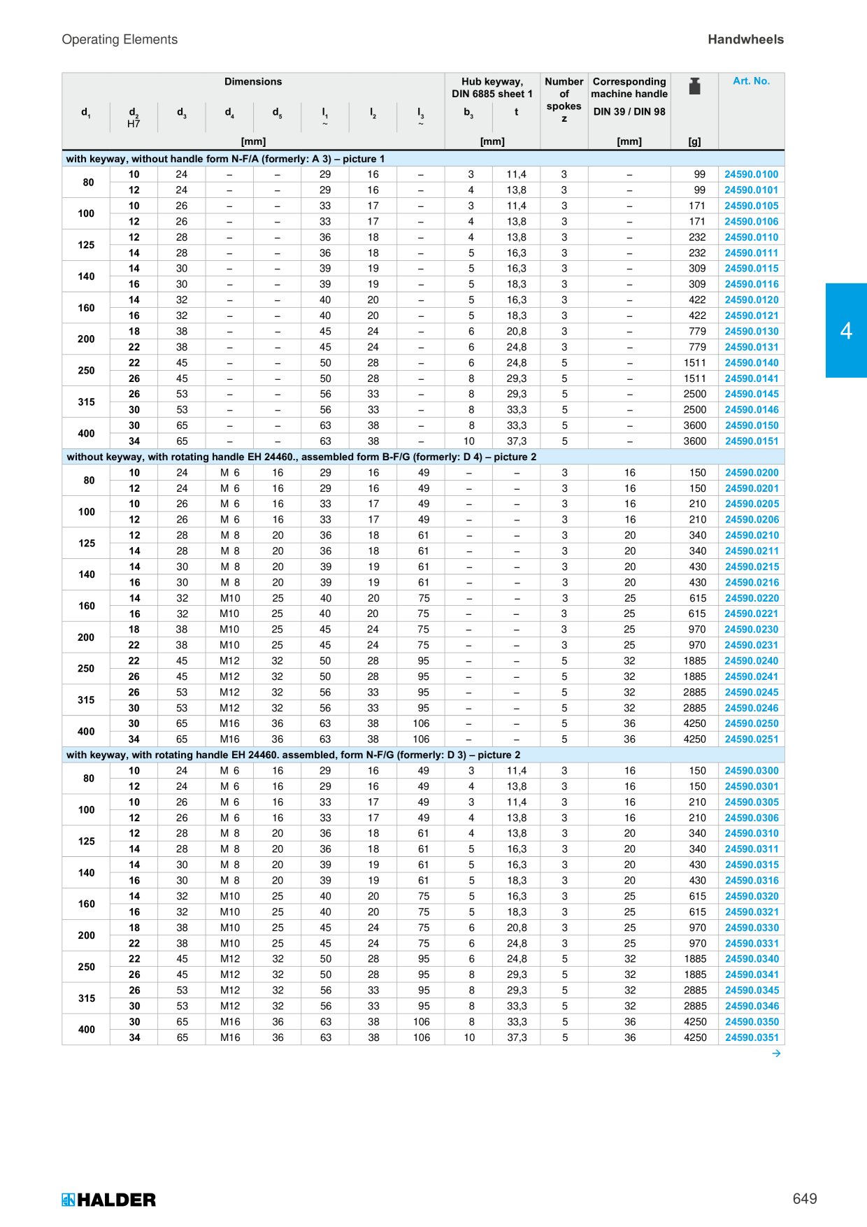Catalog Overview Image