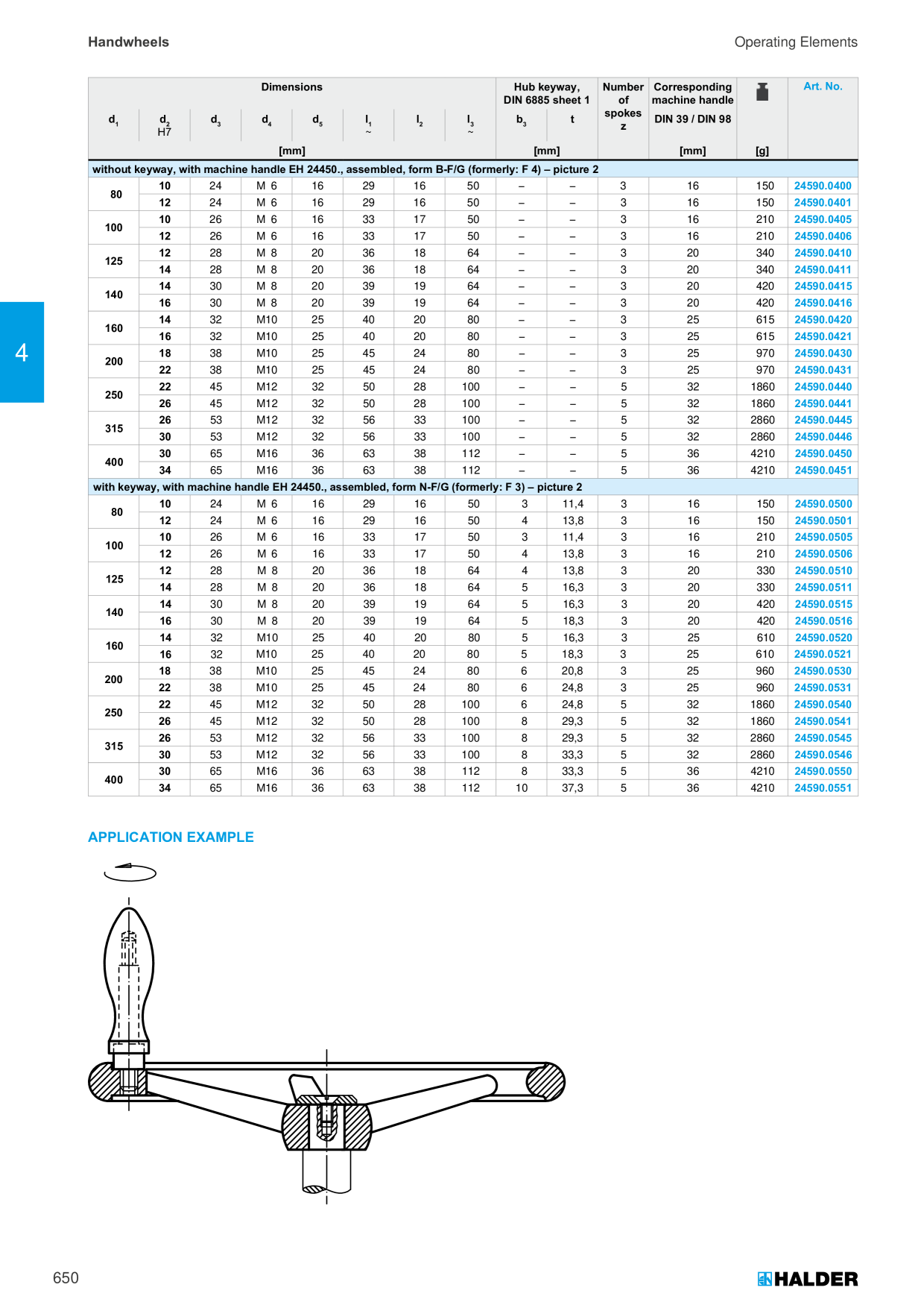 Catalog Overview Image