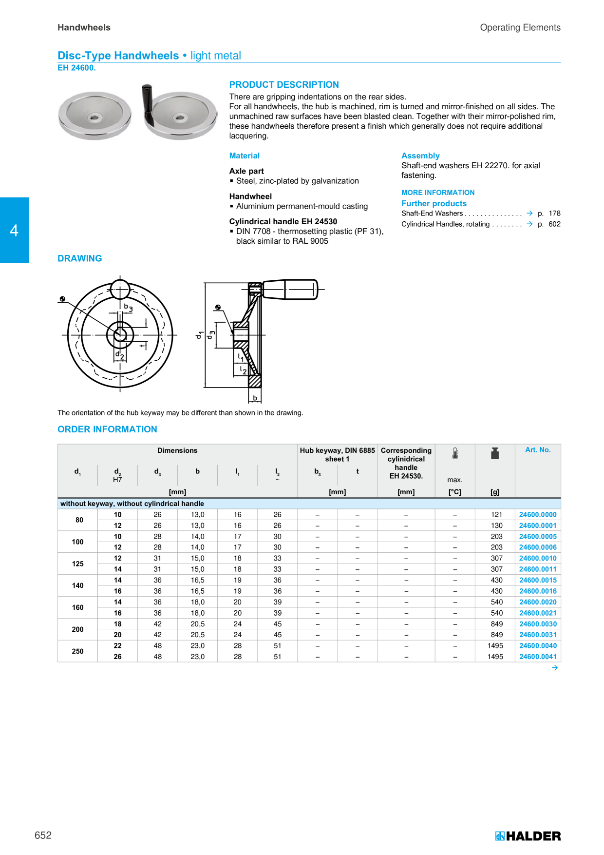 Catalog Overview Image