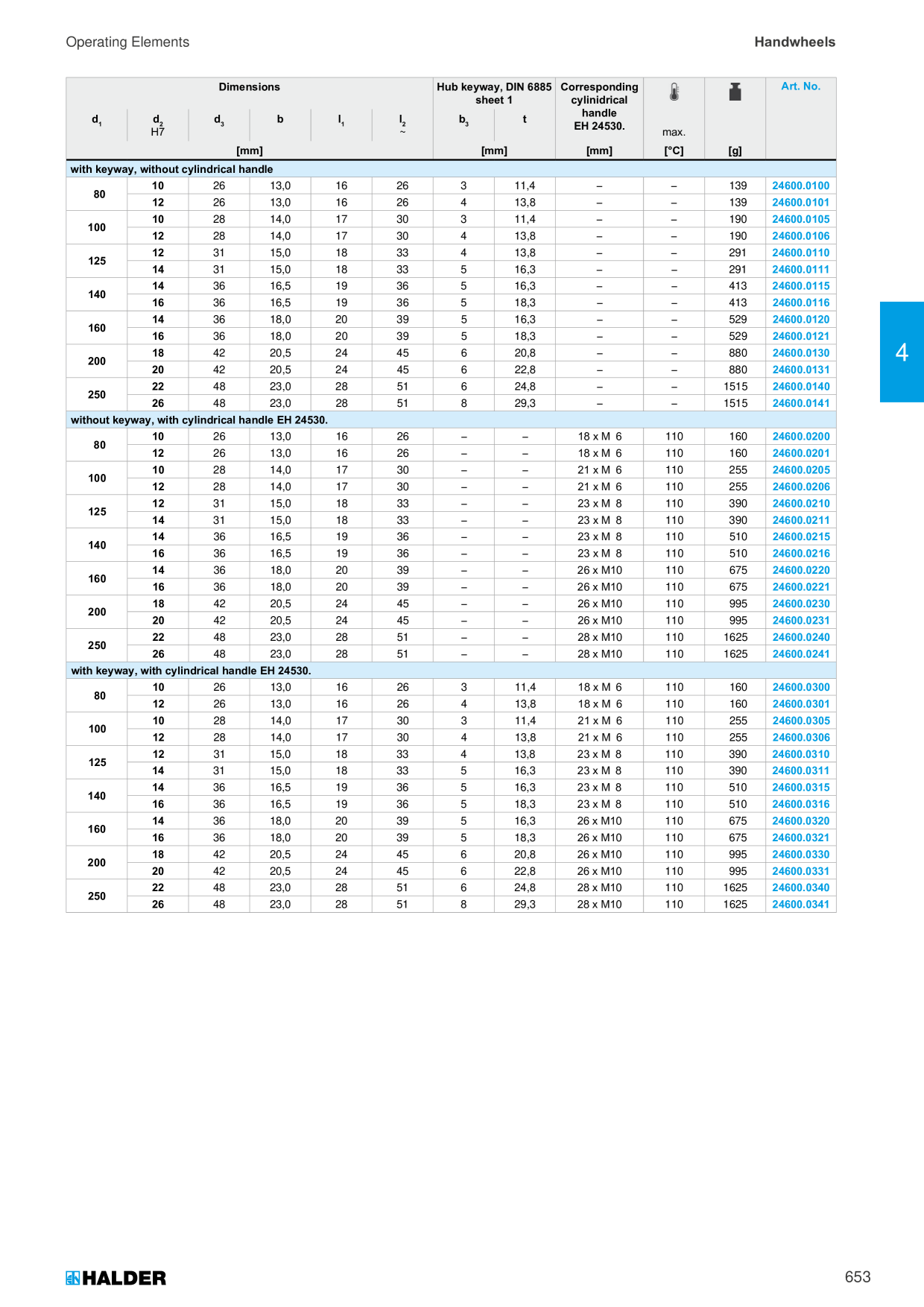 Catalog Overview Image