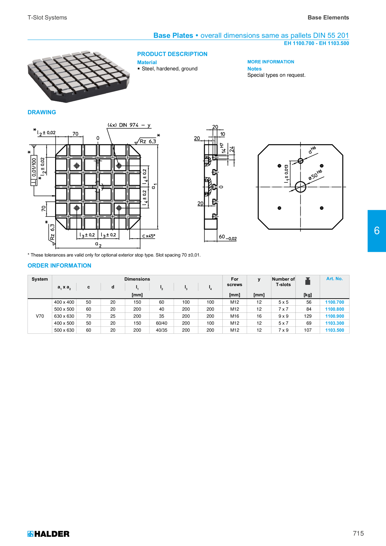 Catalog Overview Image