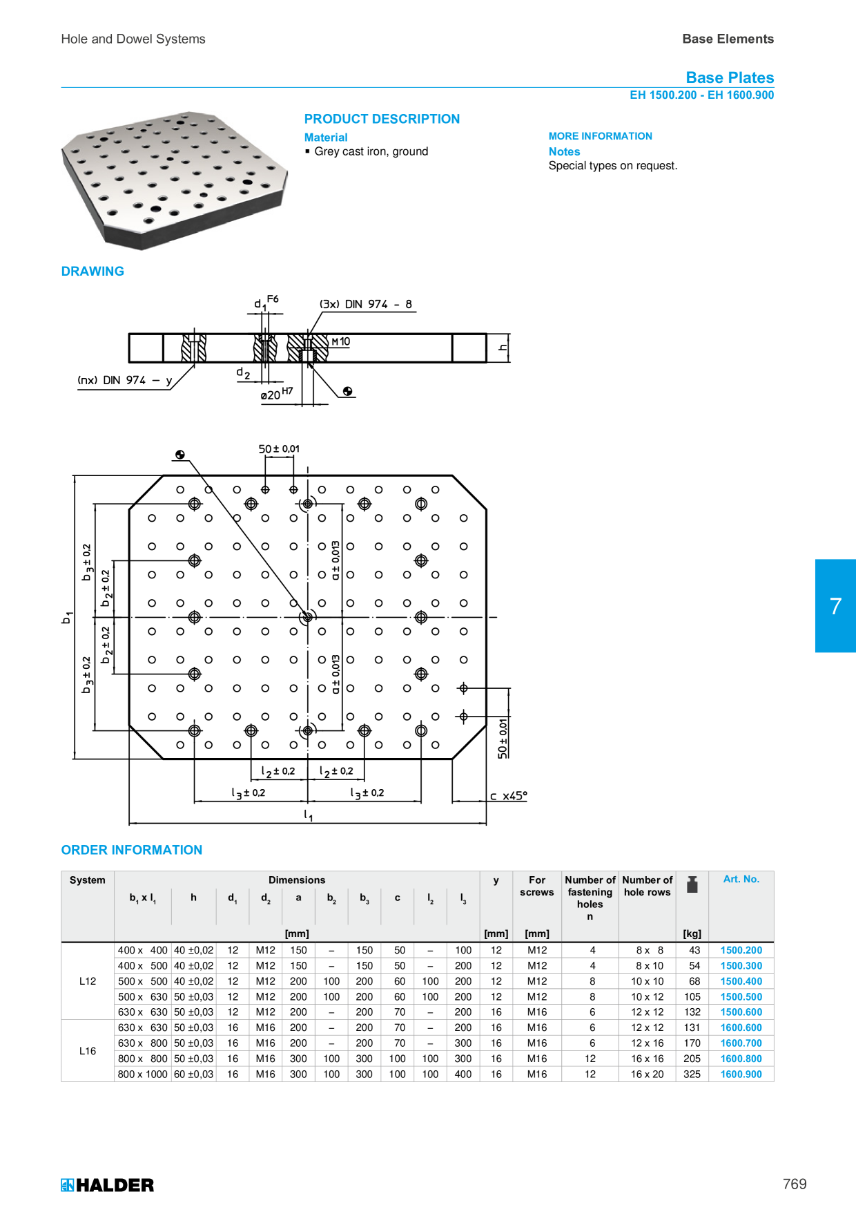 Catalog Overview Image