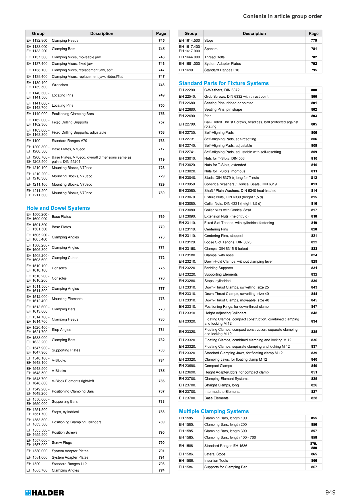 Catalog Overview Image
