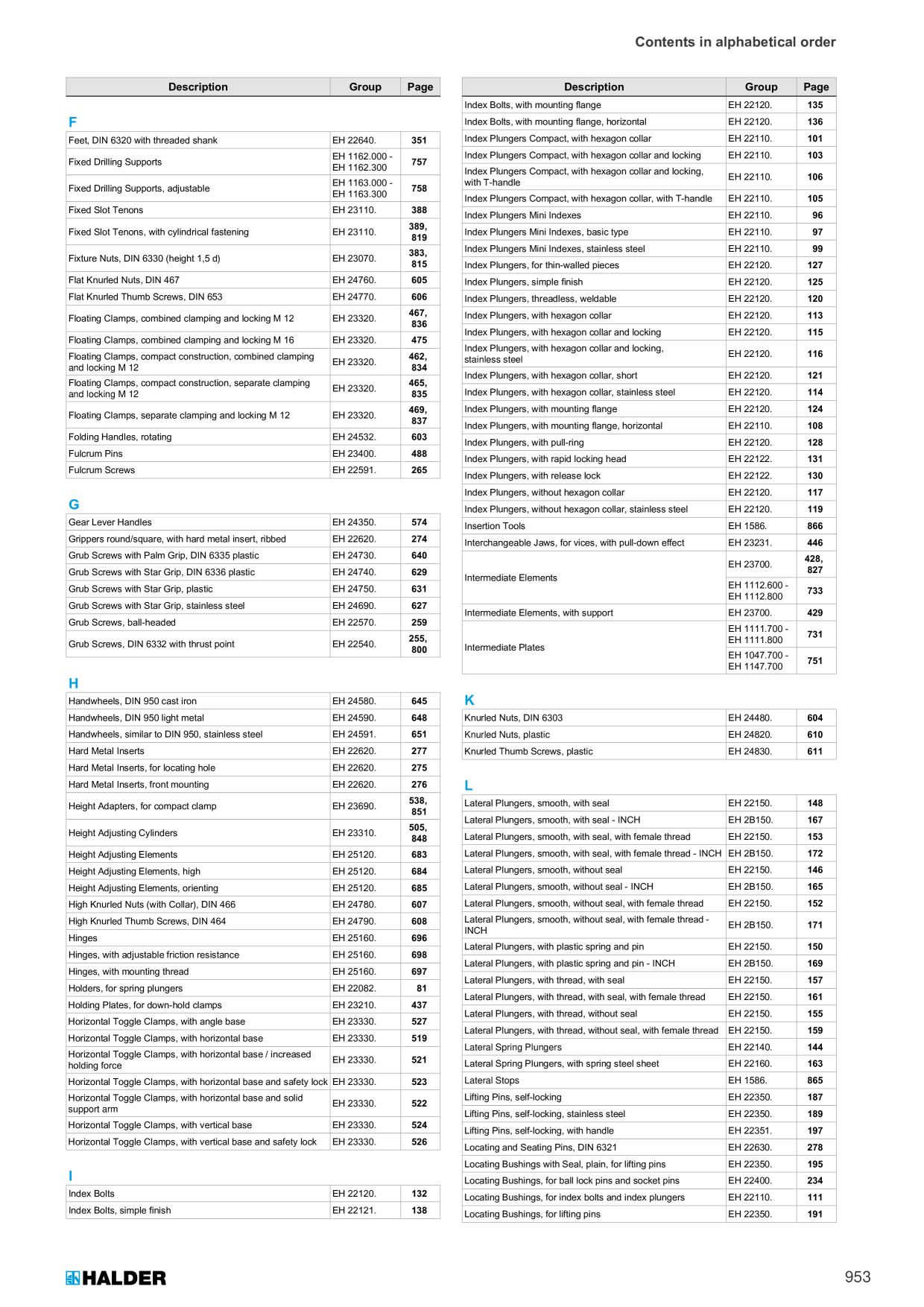 Catalog Overview Image