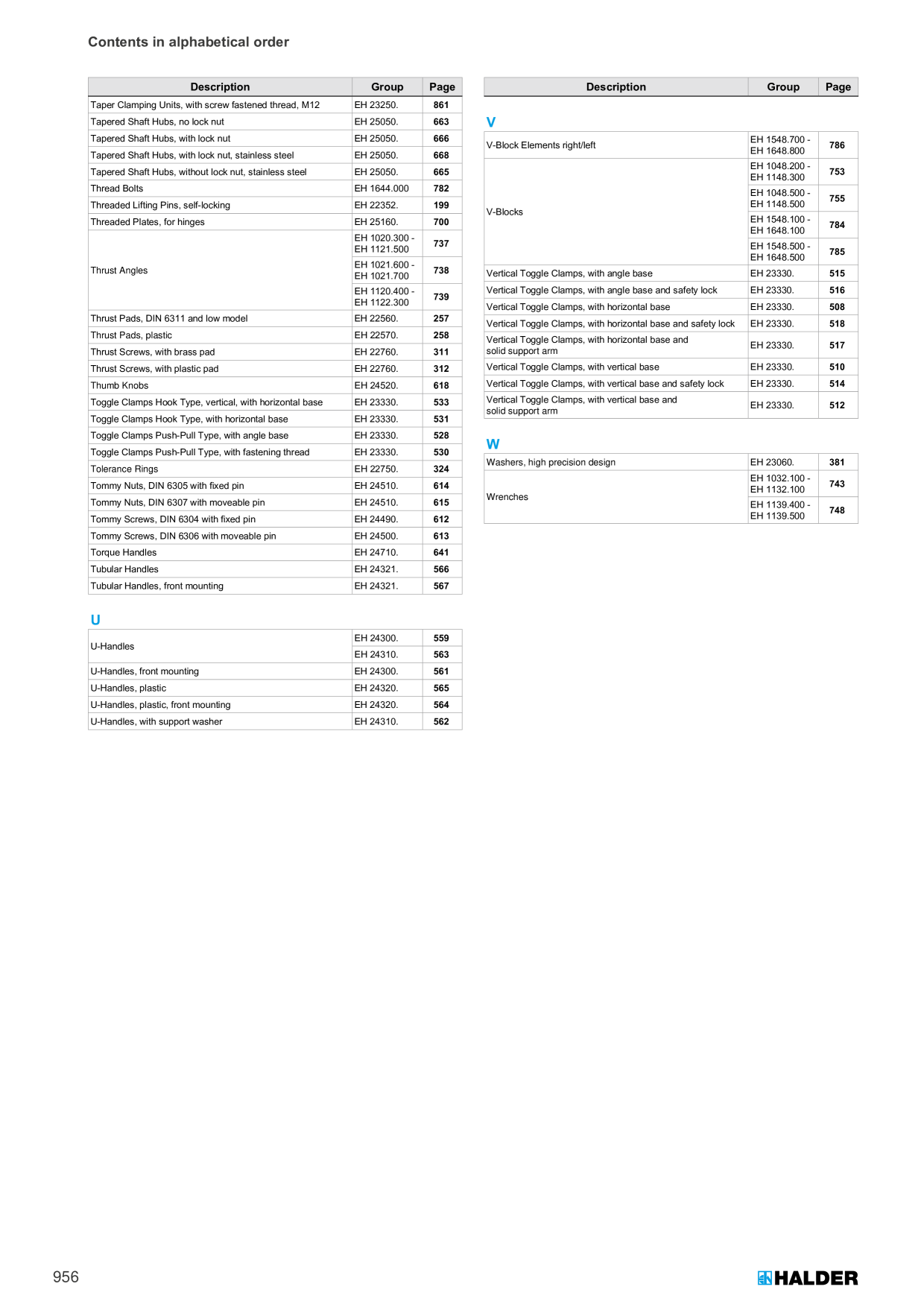 Catalog Overview Image