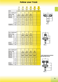 Pré-visualização do catálogo