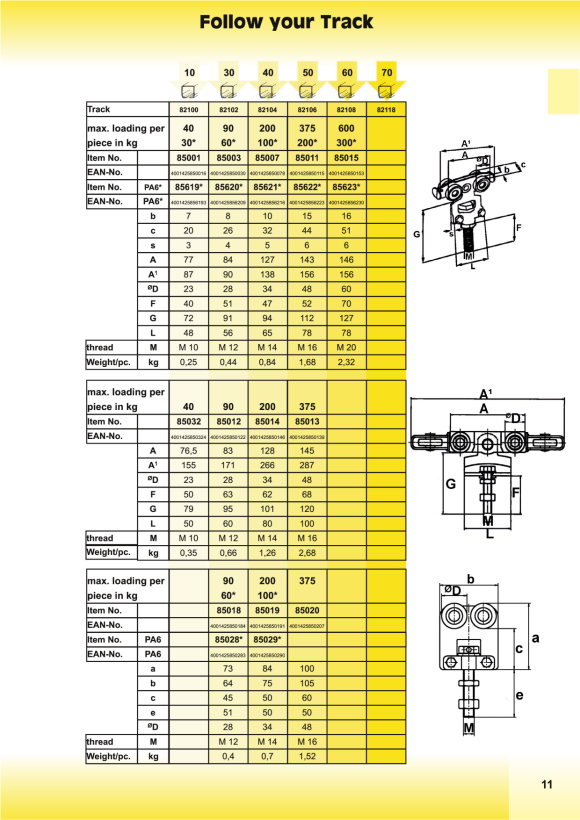 Betz Rollapparat, doppelpaarig,Typ 50 kurze Form, Schraube drehbar gelagert, 85020