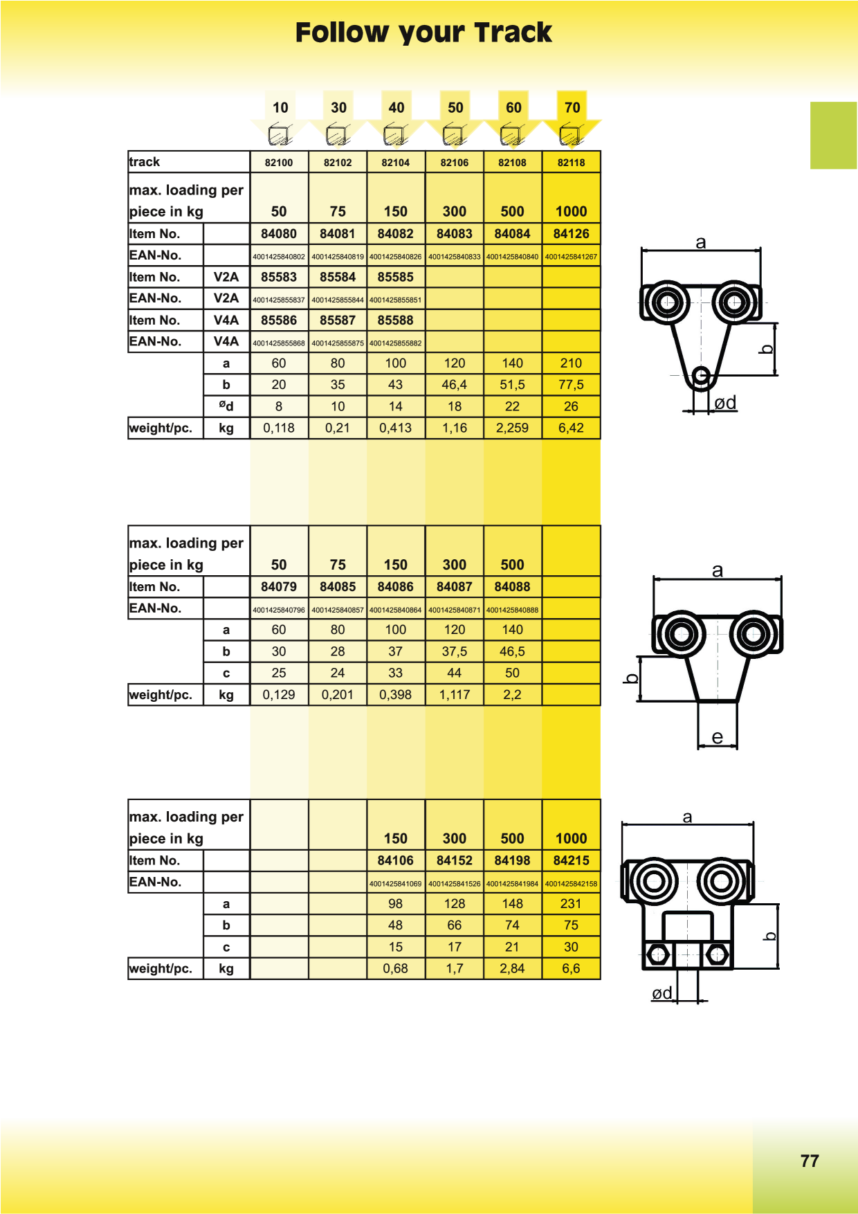 Catalog Overview Image