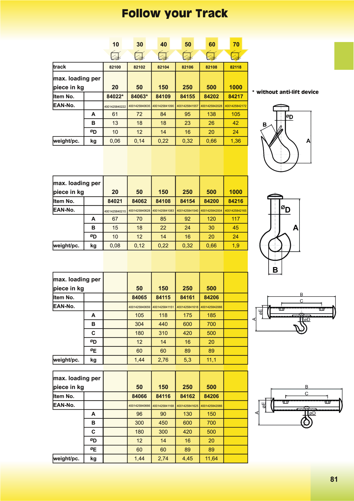 Catalog Overview Image