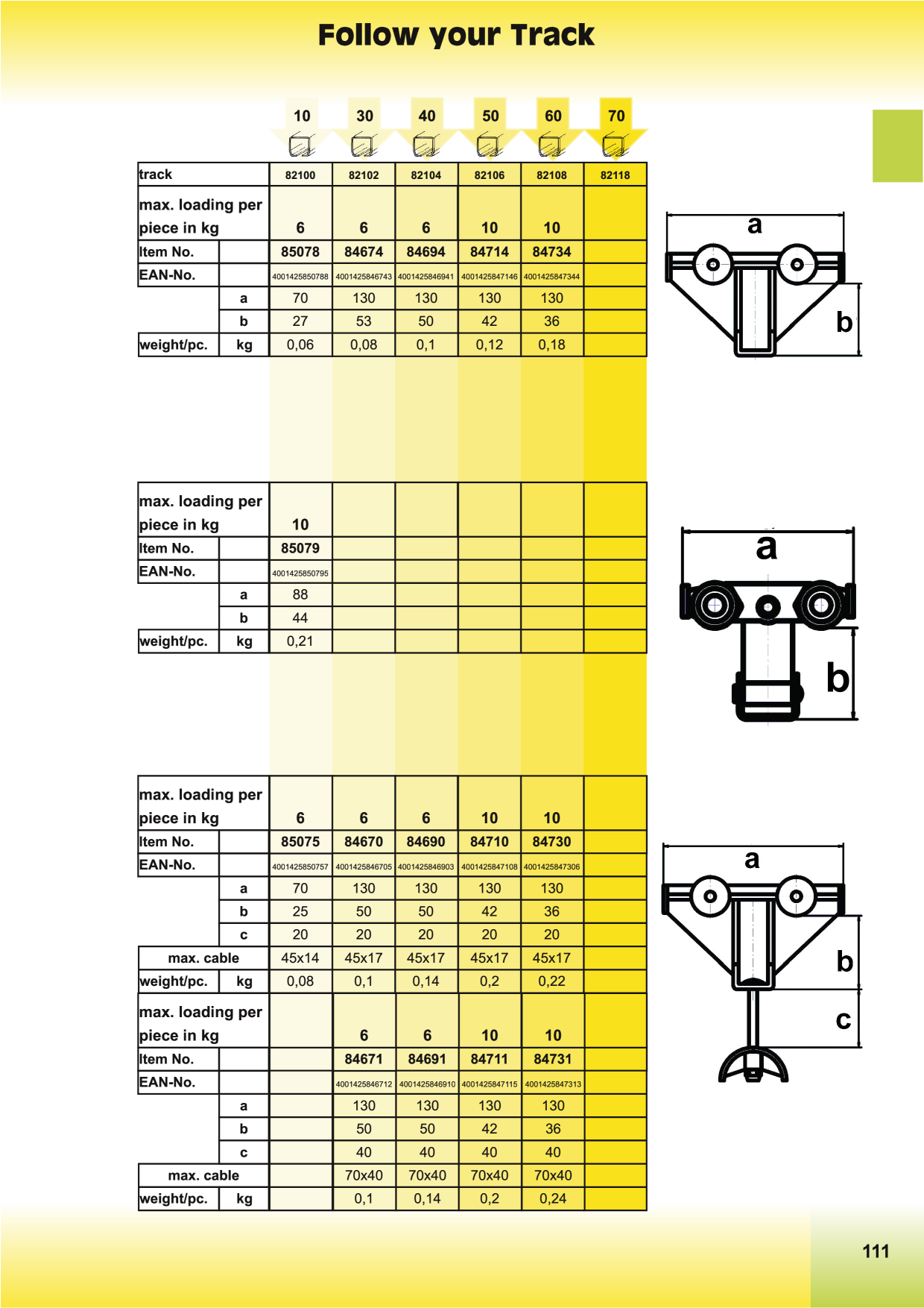Catalog Overview Image