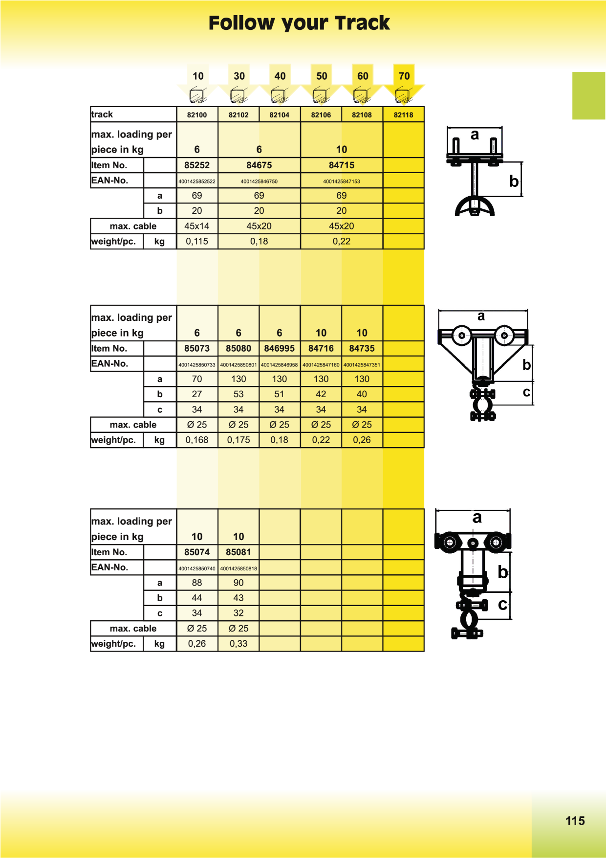 Catalog Overview Image