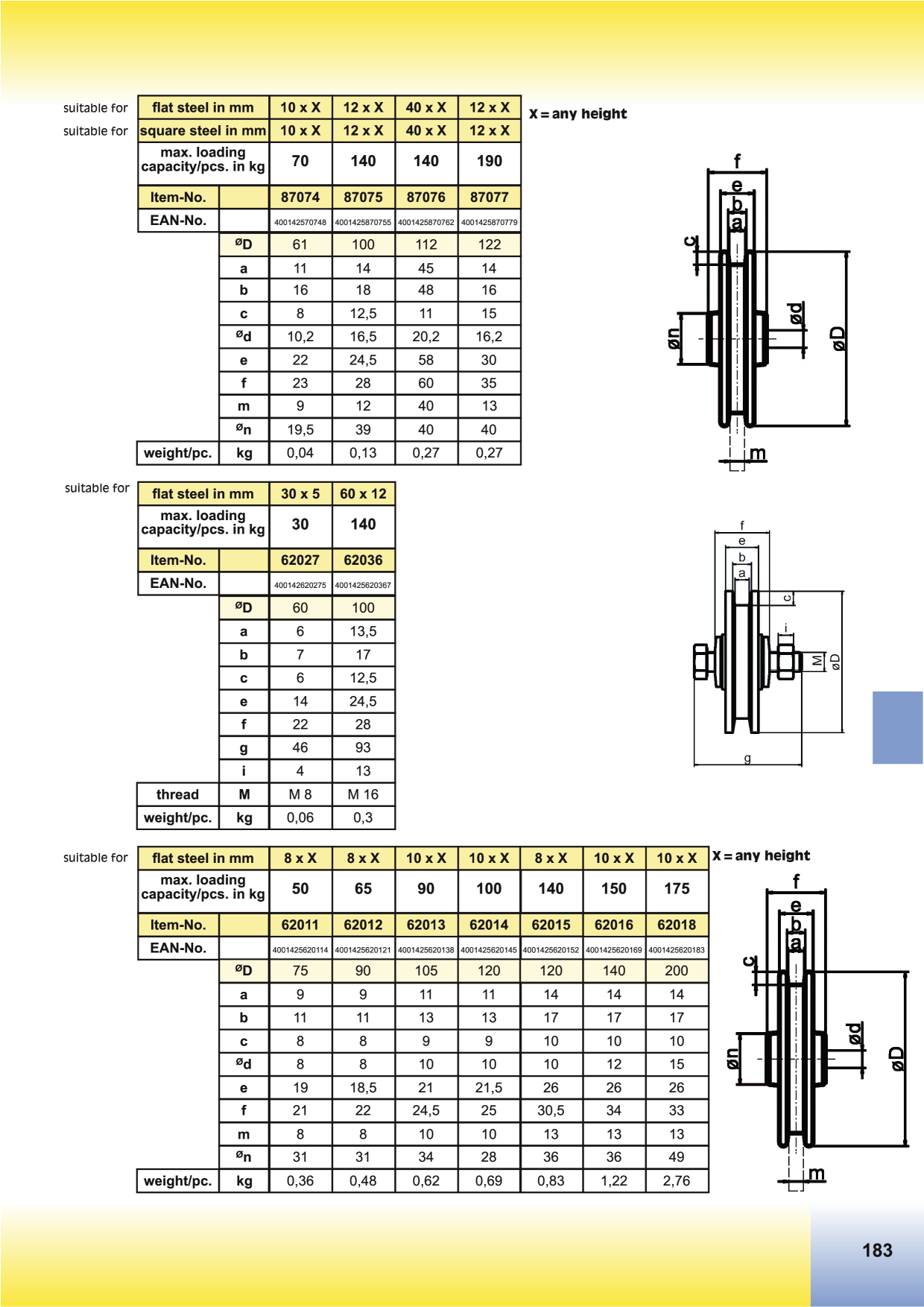 Catalog Overview Image