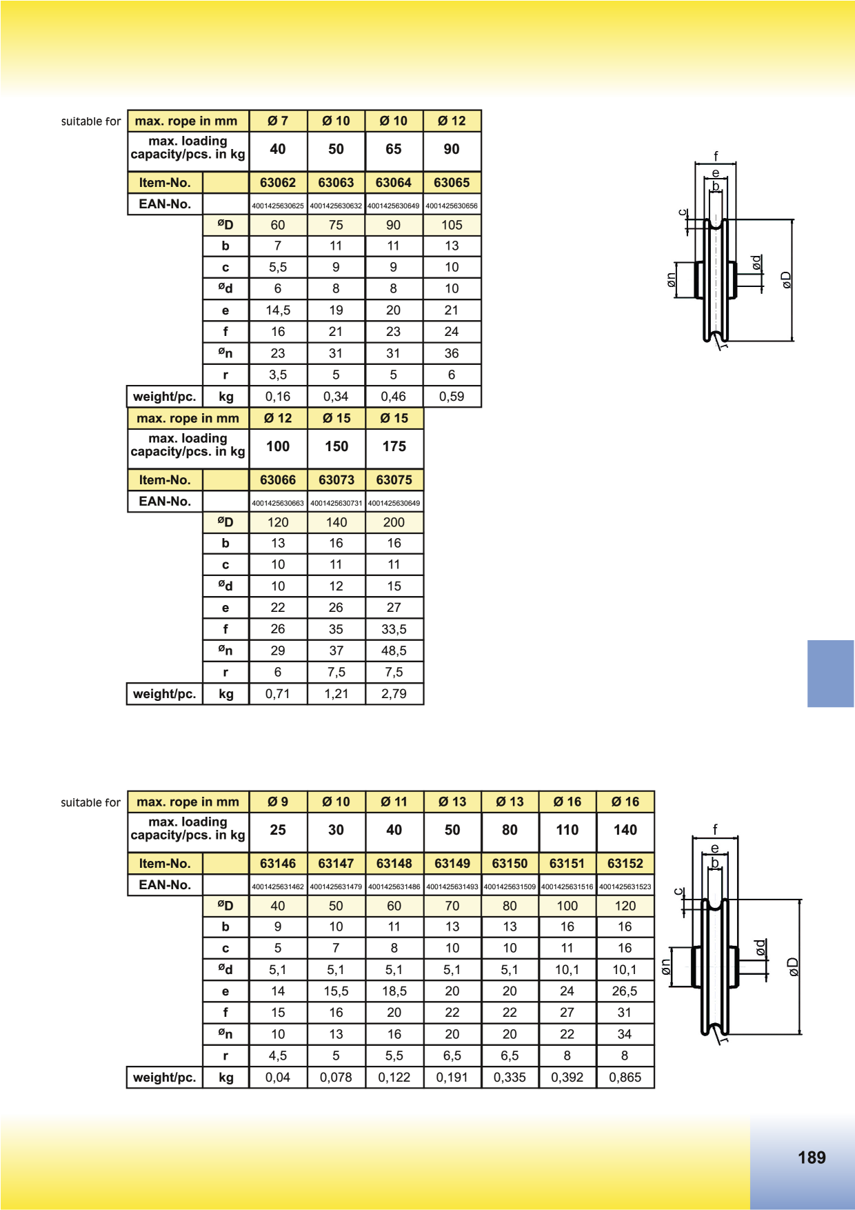 Catalog Overview Image