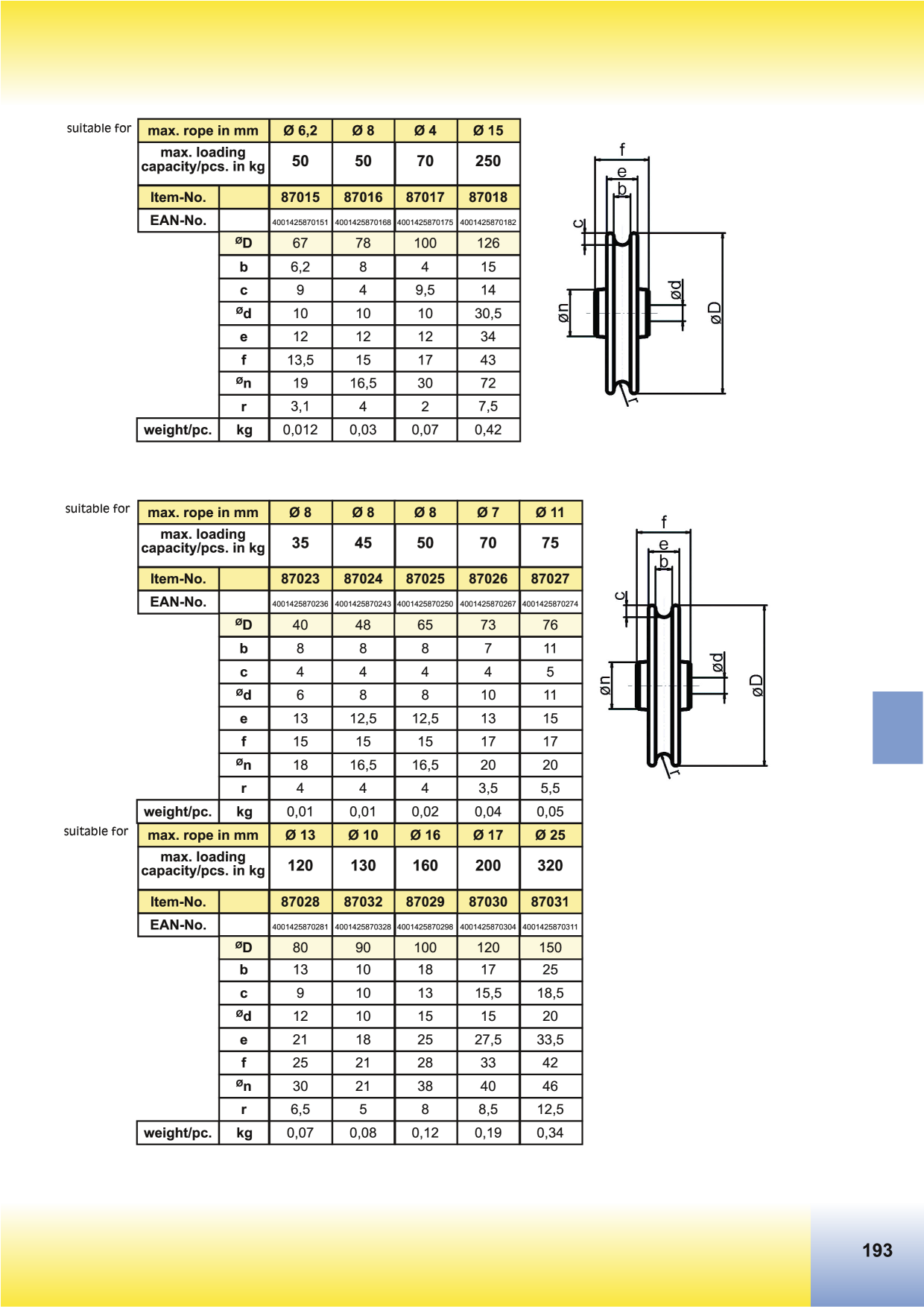 Catalog Overview Image