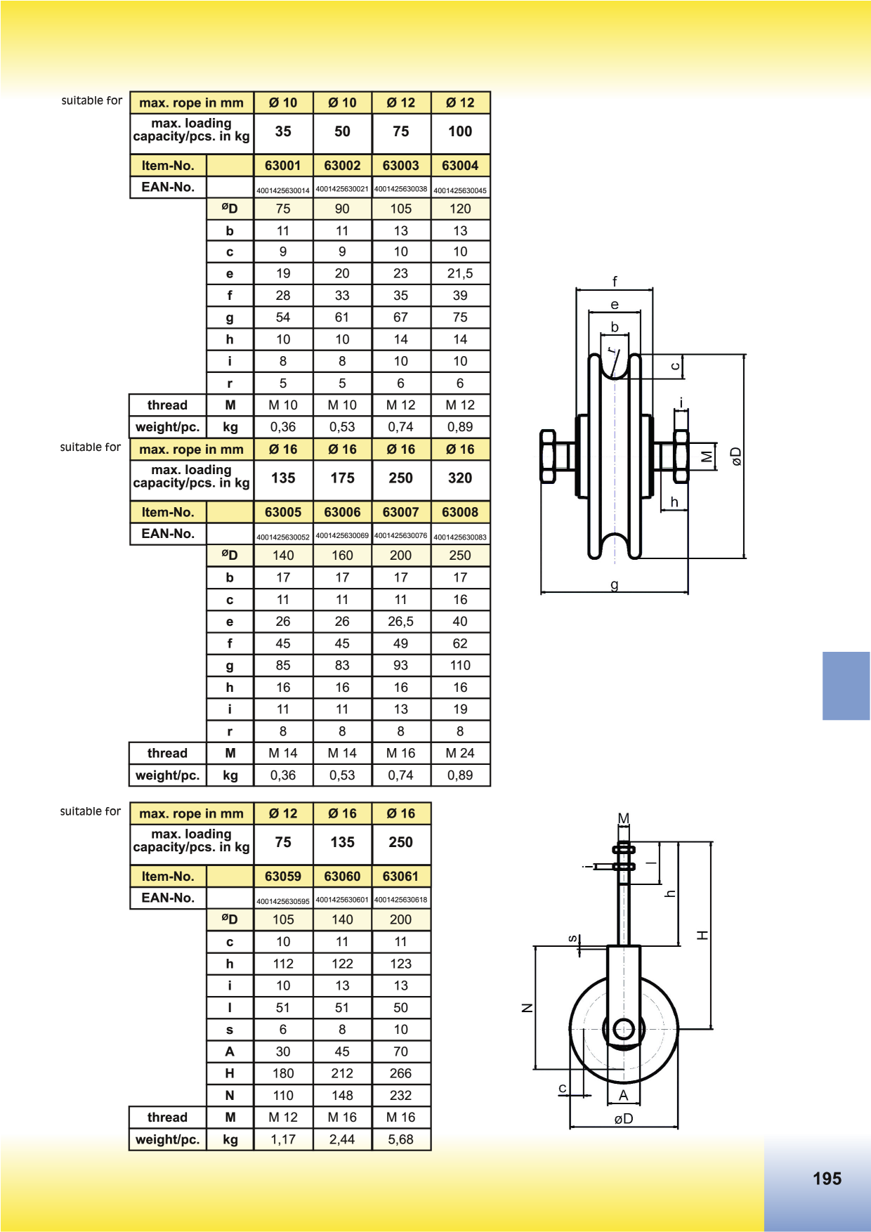 Catalog Overview Image