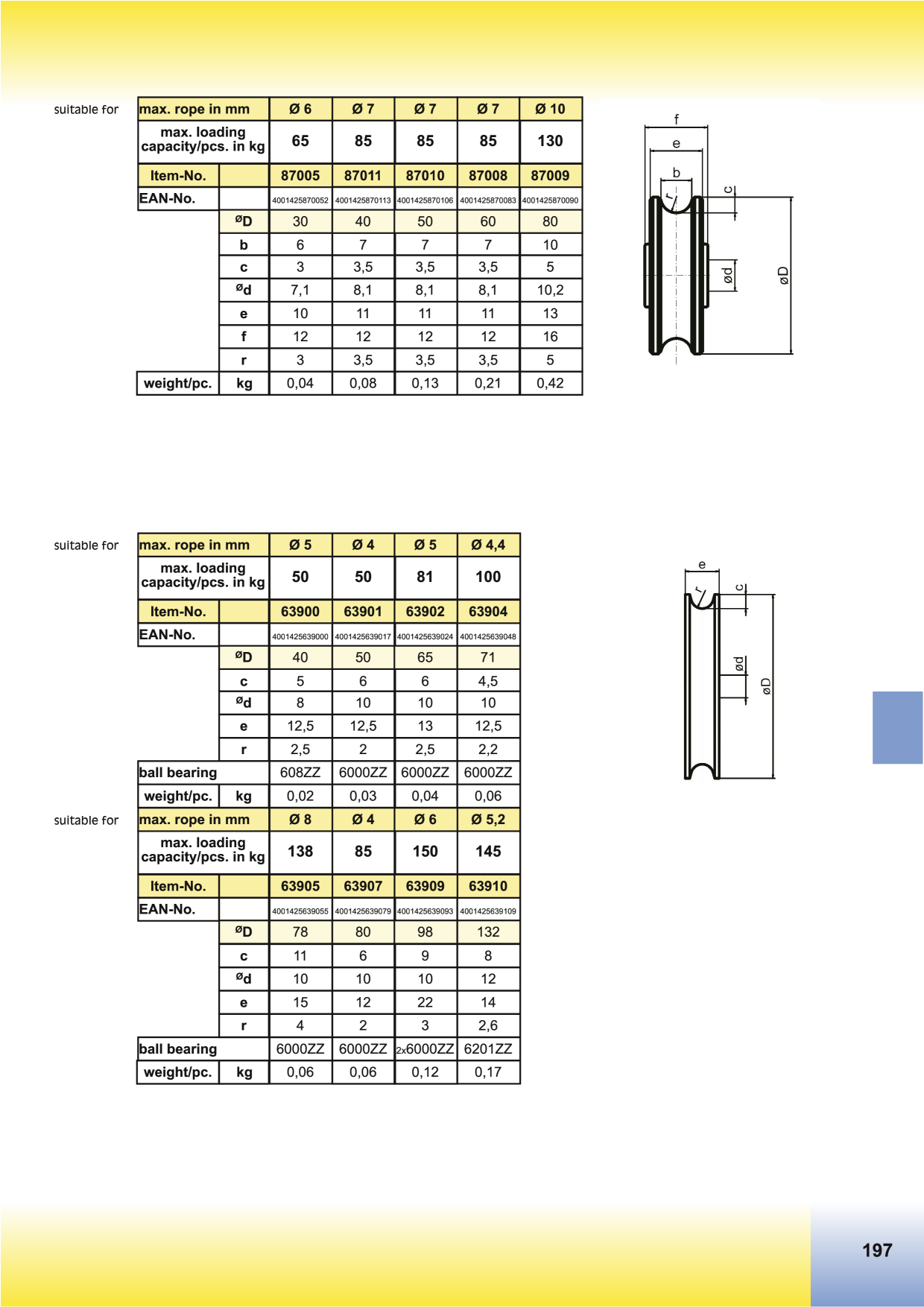 Catalog Overview Image
