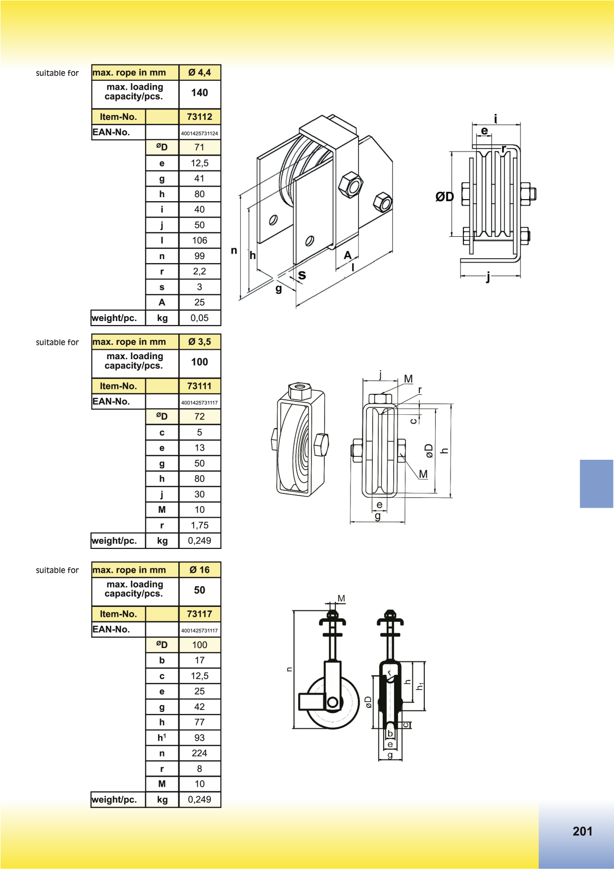 Catalog Overview Image