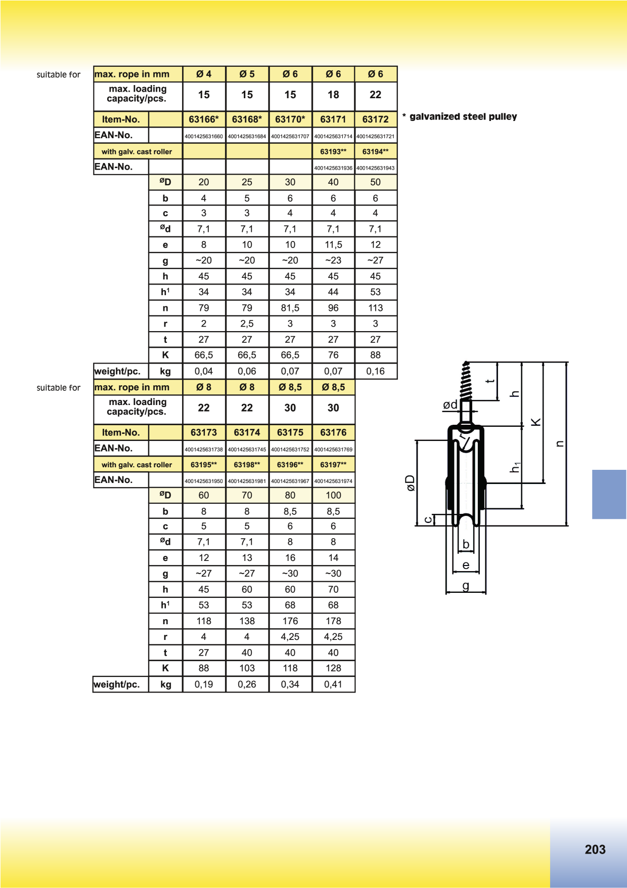 Catalog Overview Image