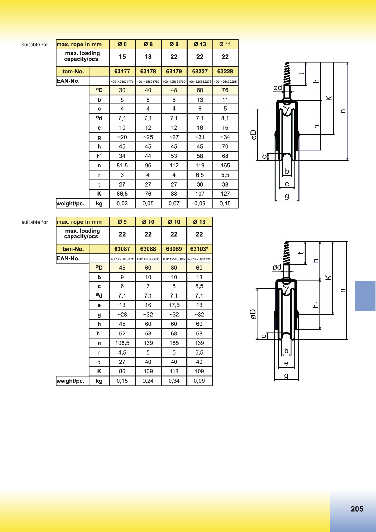 Catalog Overview Image