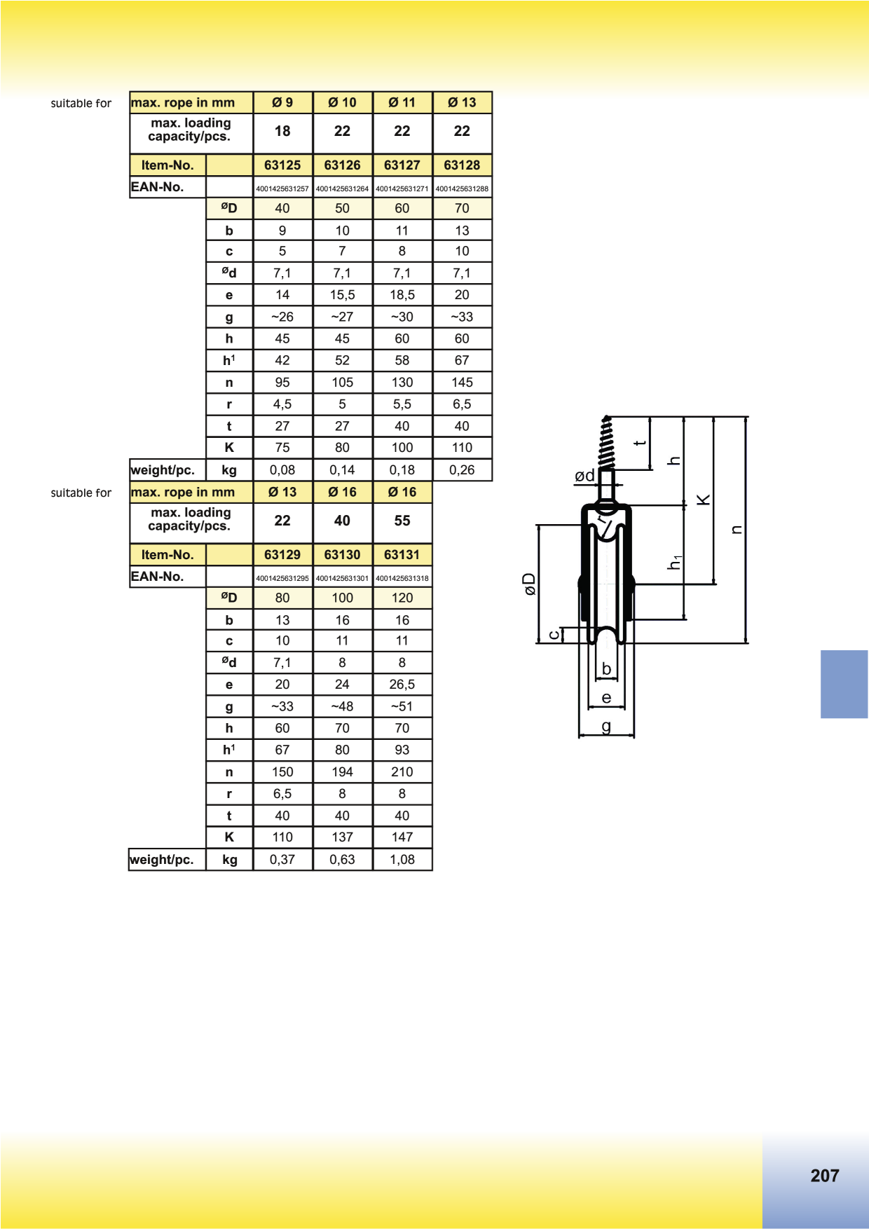 Catalog Overview Image