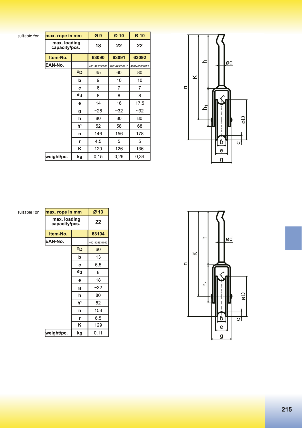 Catalog Overview Image