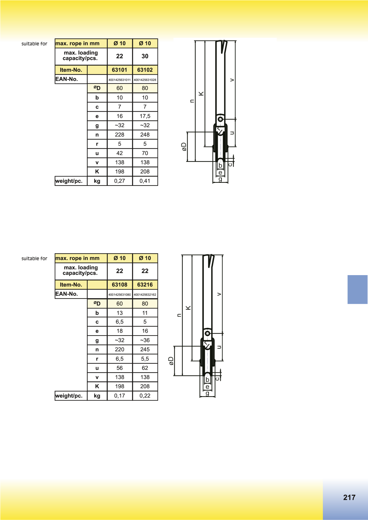 Catalog Overview Image