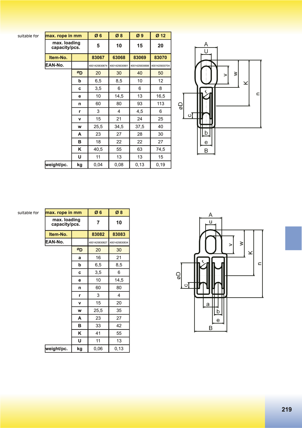 Catalog Overview Image