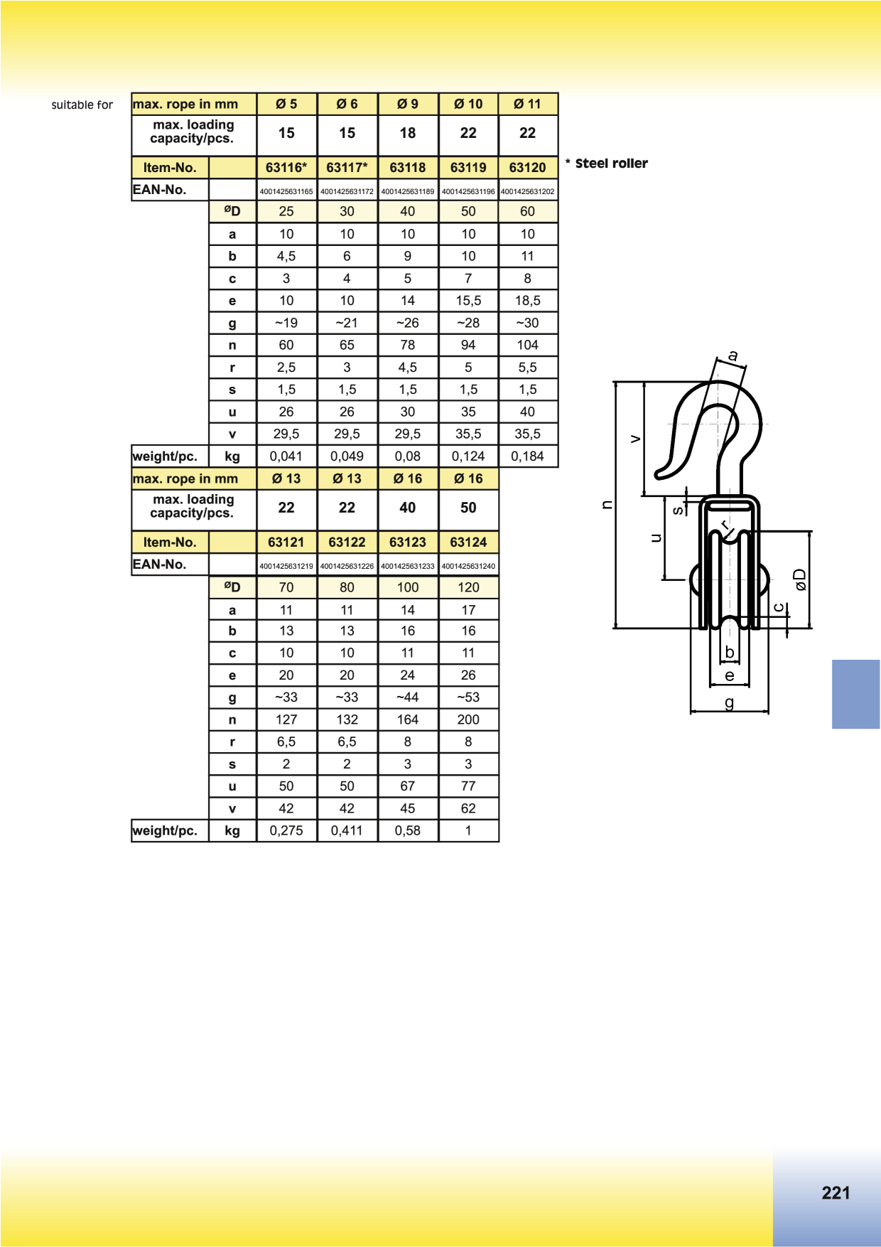 Catalog Overview Image