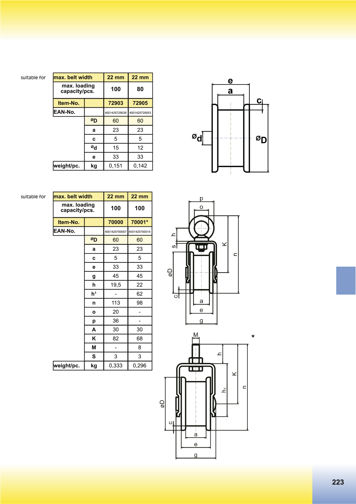 Catalog Overview Image