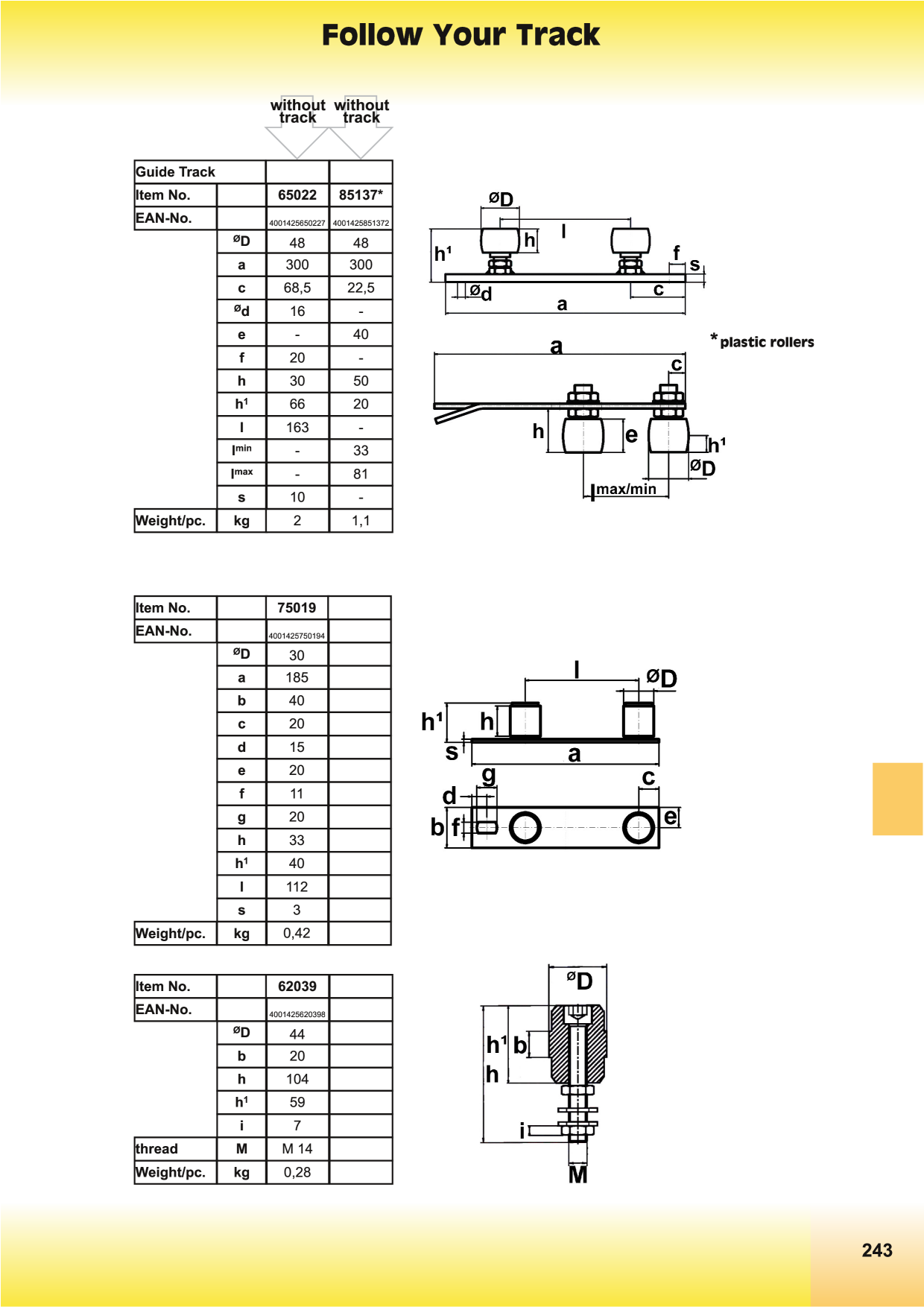Catalog Overview Image