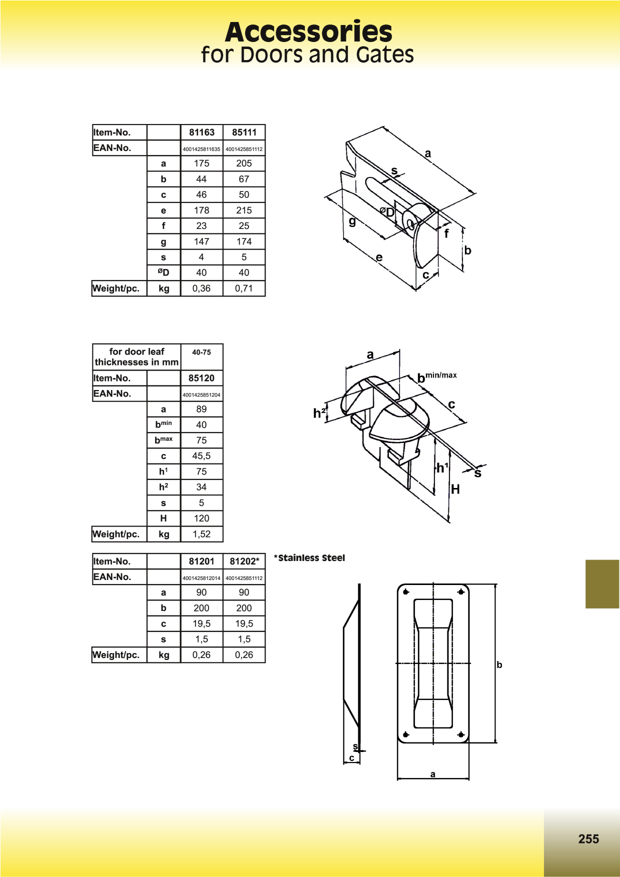Catalog Overview Image