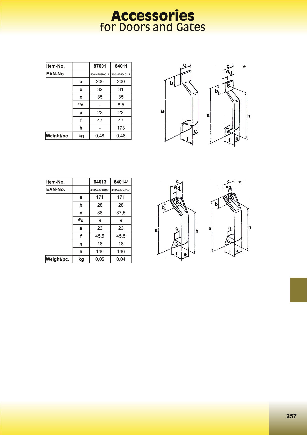 Catalog Overview Image