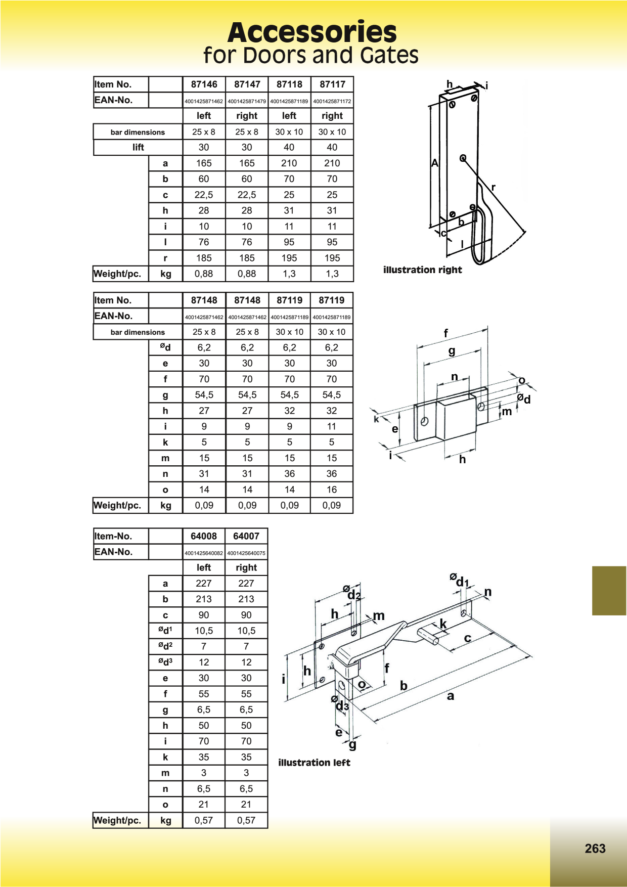 Catalog Overview Image