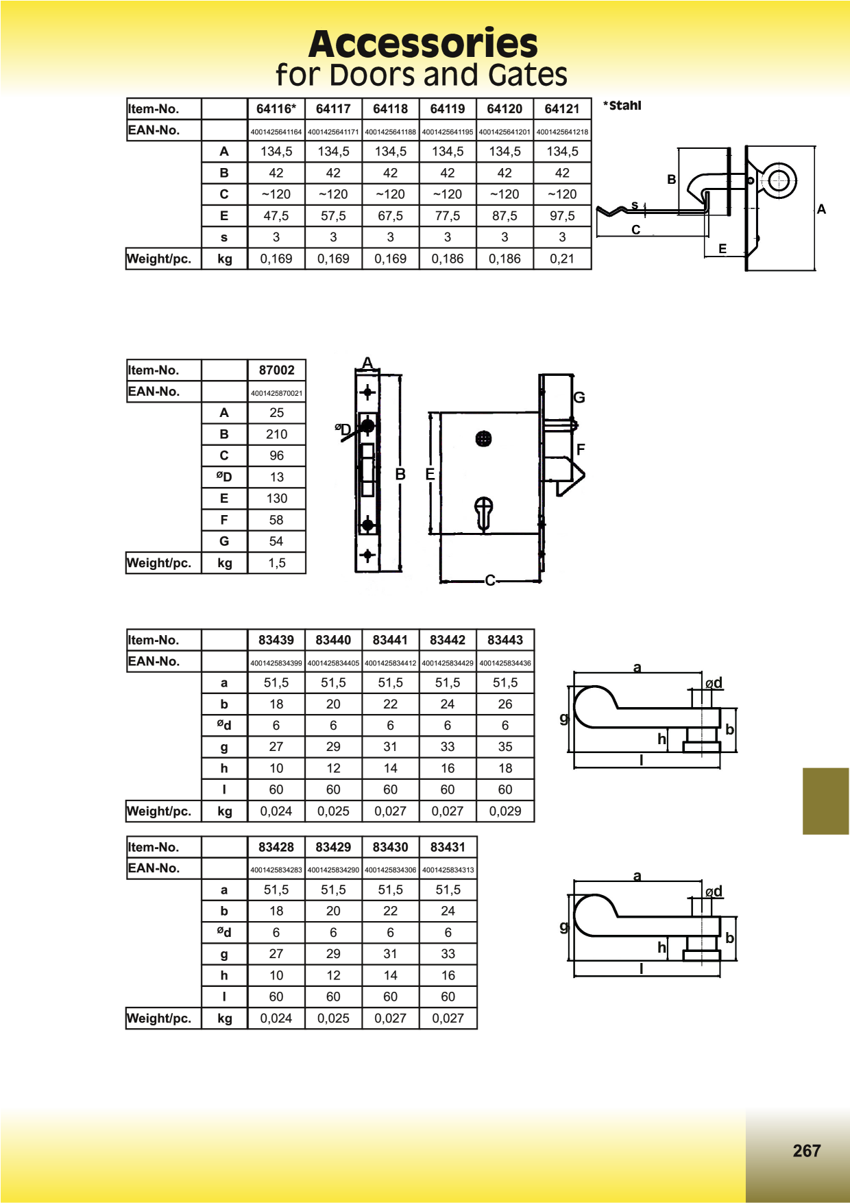 Catalog Overview Image