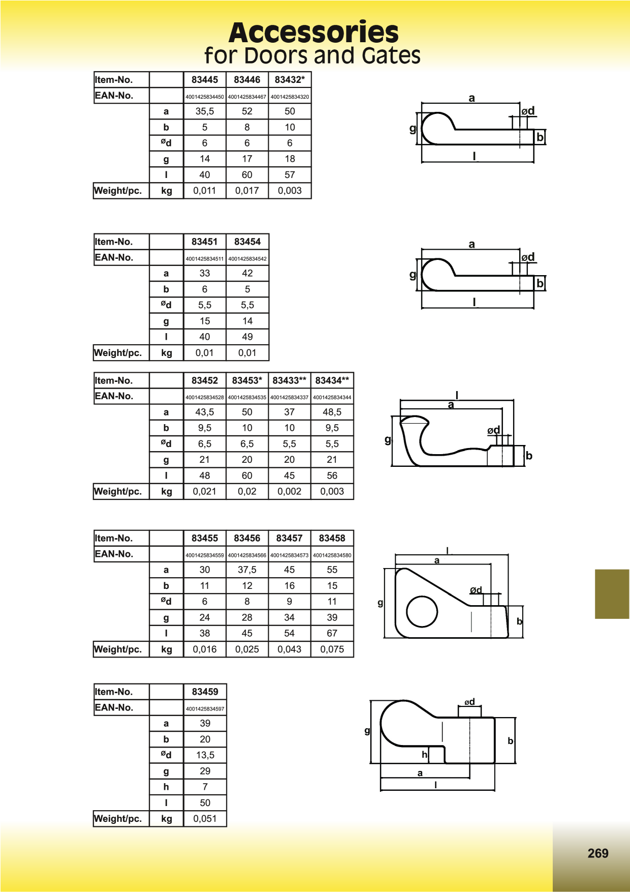 Catalog Overview Image
