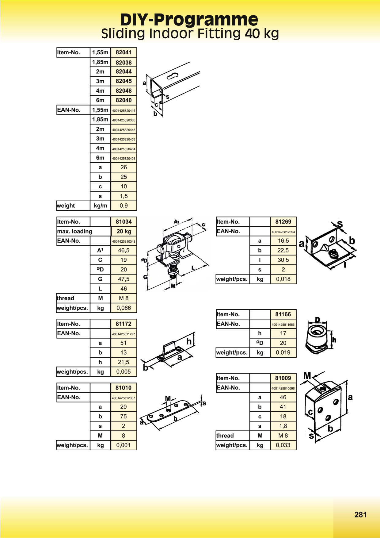 Catalog Overview Image