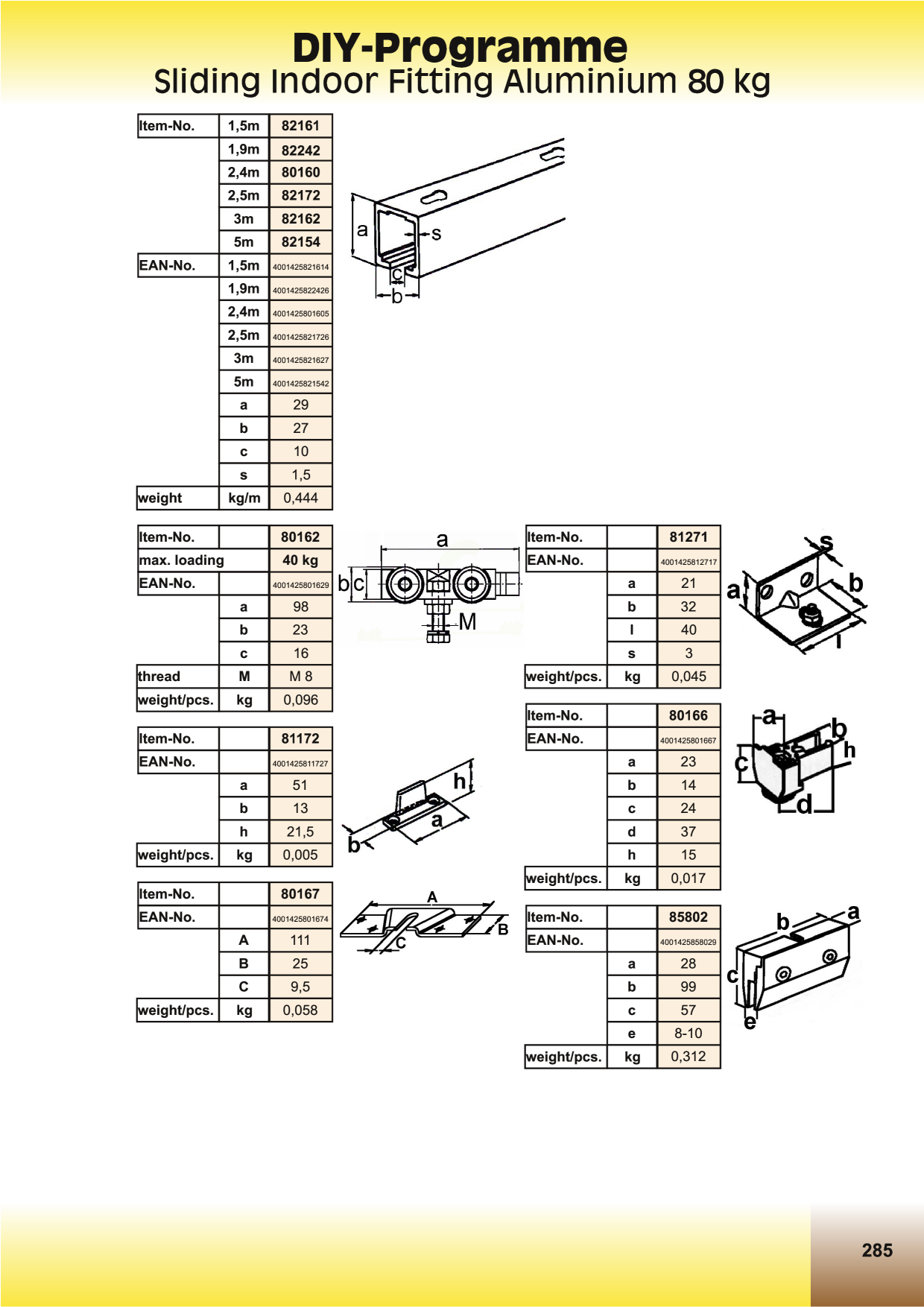Catalog Overview Image