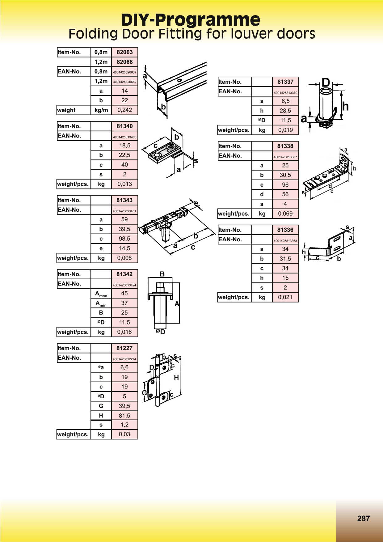 Catalog Overview Image