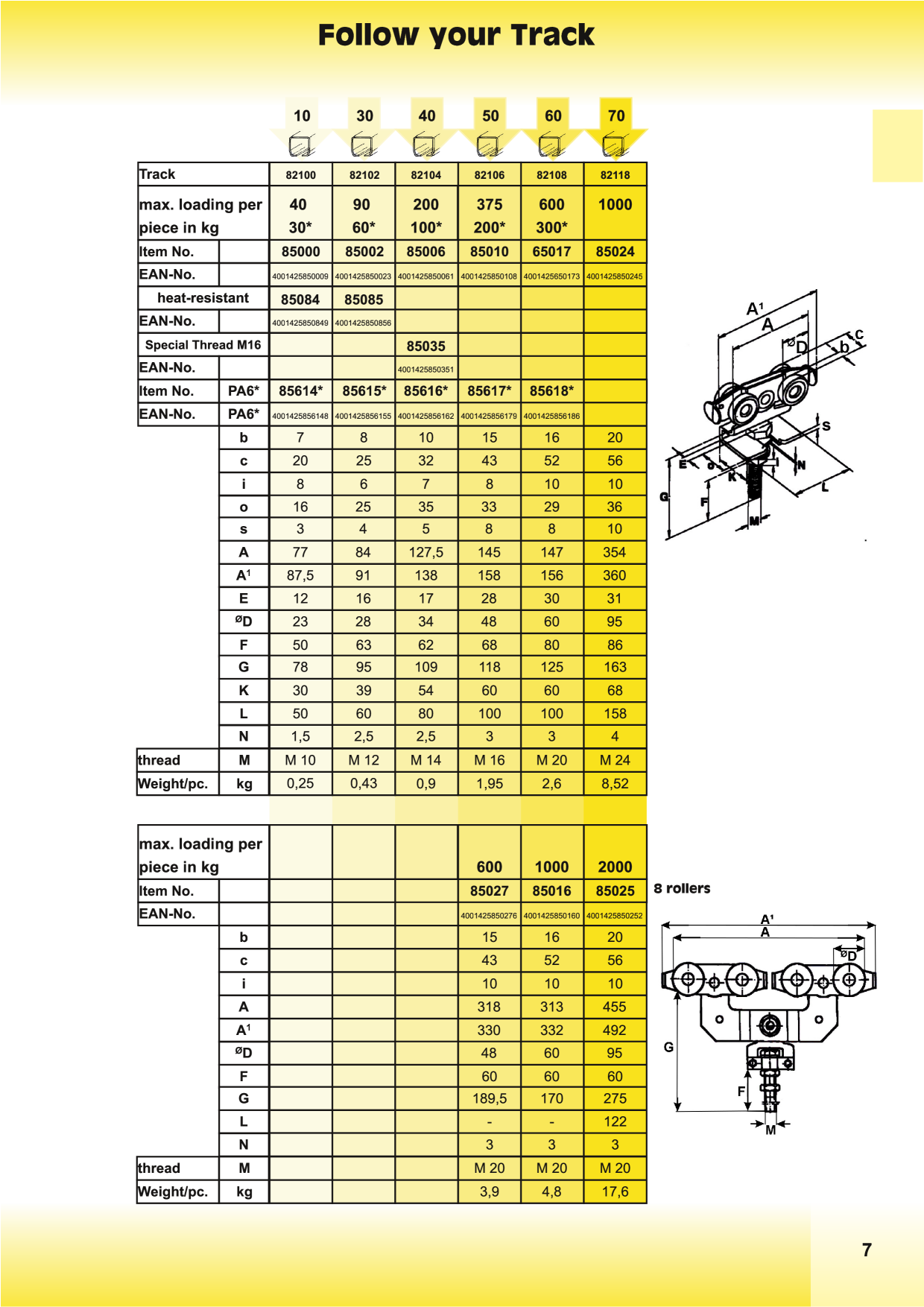 Catalog Overview Image