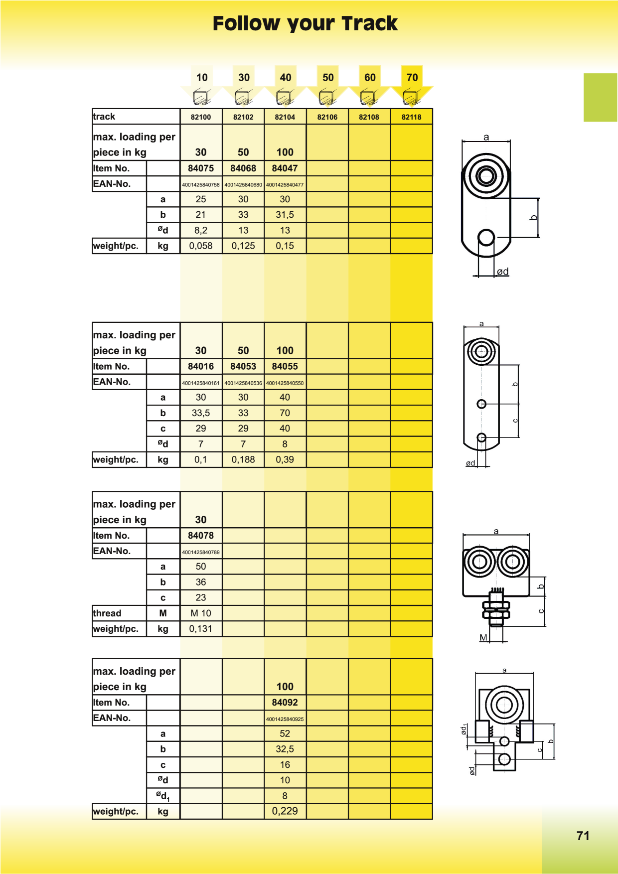 Catalog Overview Image