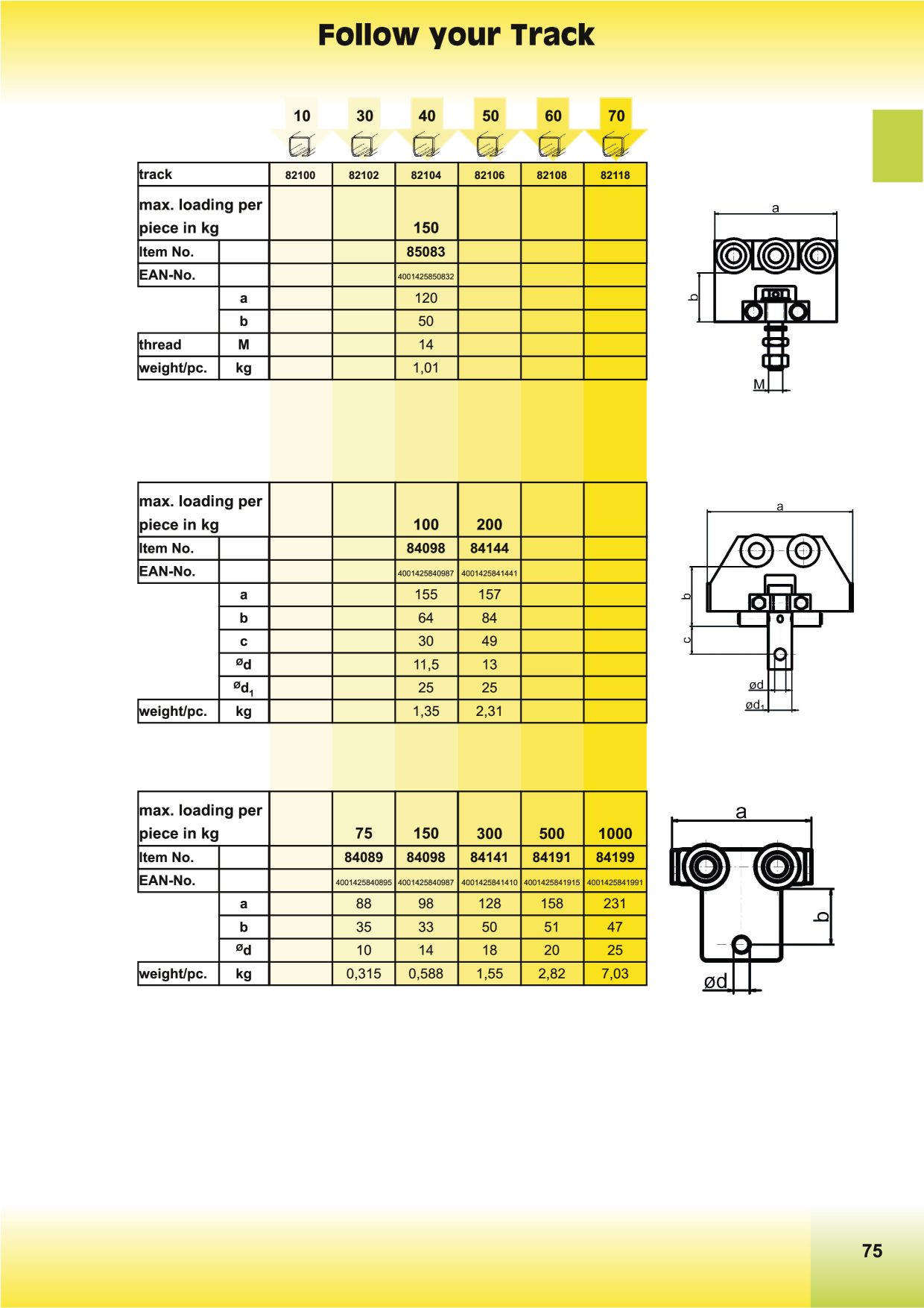 Catalog Overview Image