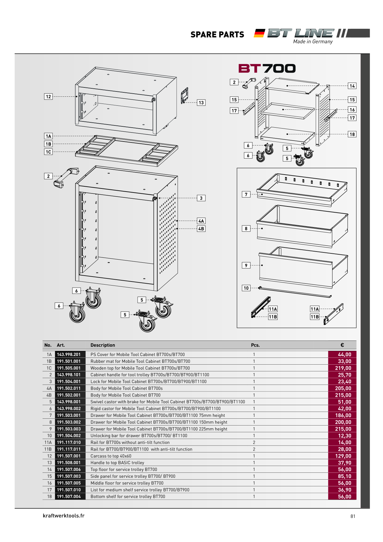 Catalog Overview Image
