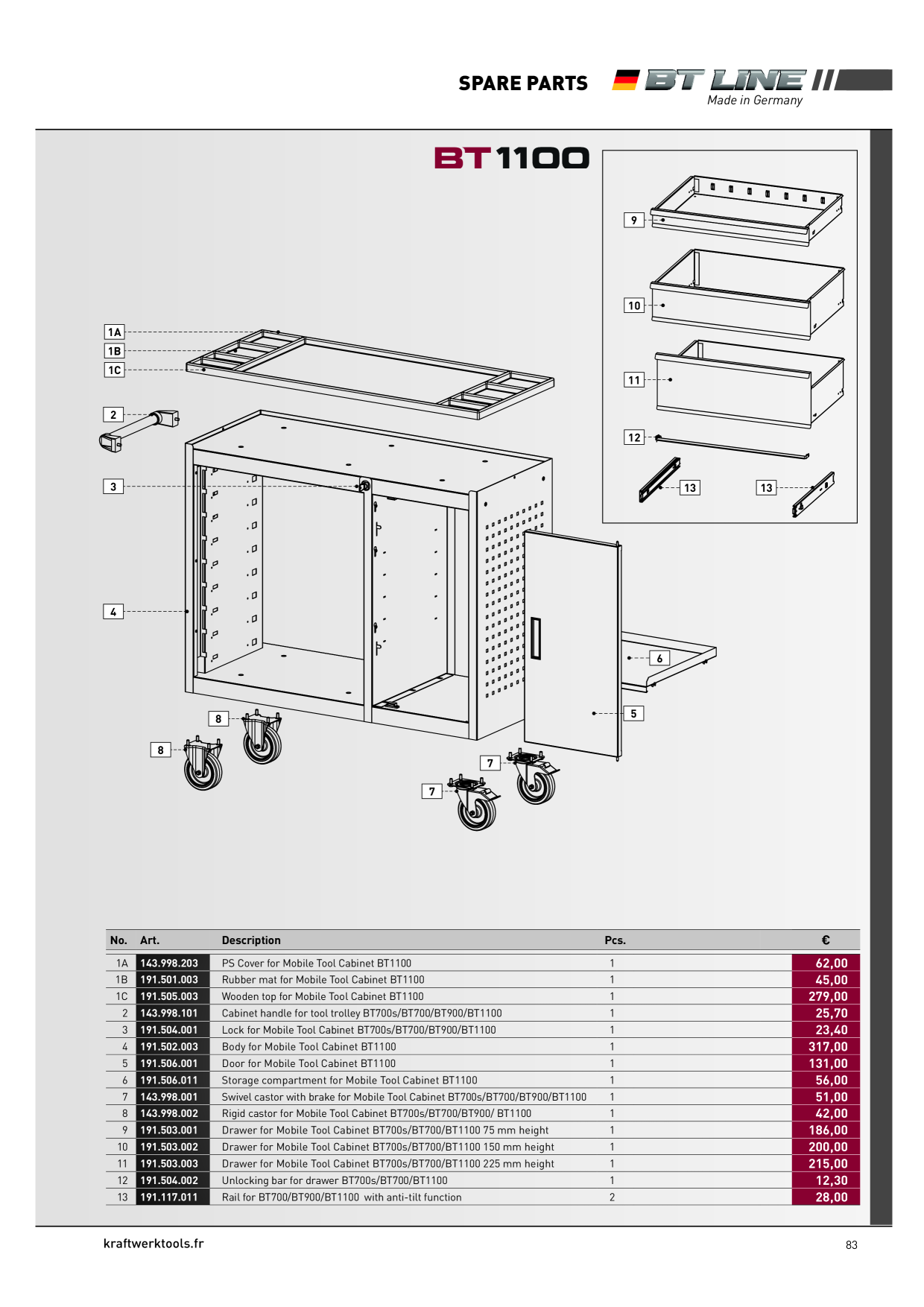 Catalog Overview Image