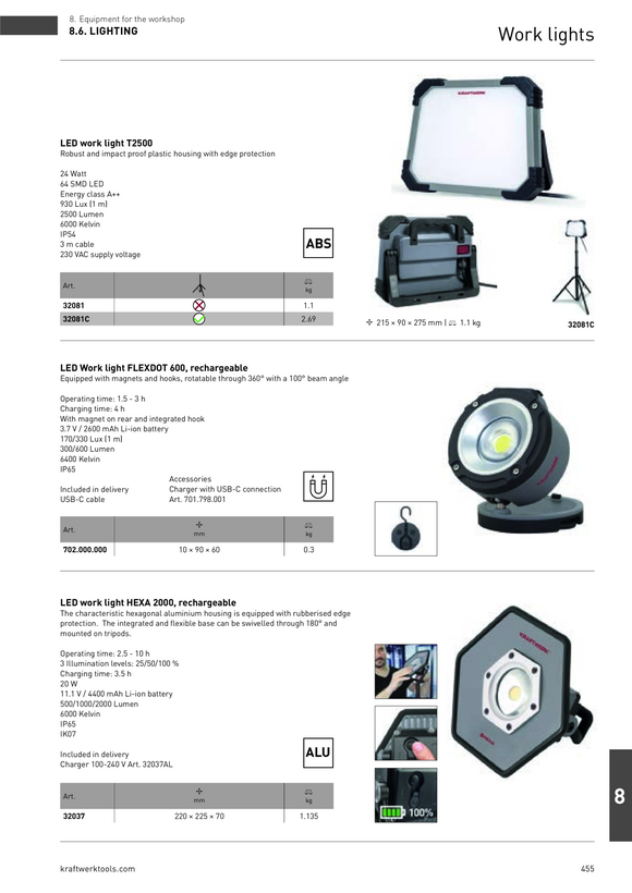 Kraftwerk LED Arbeitsleuchte T2500 32081