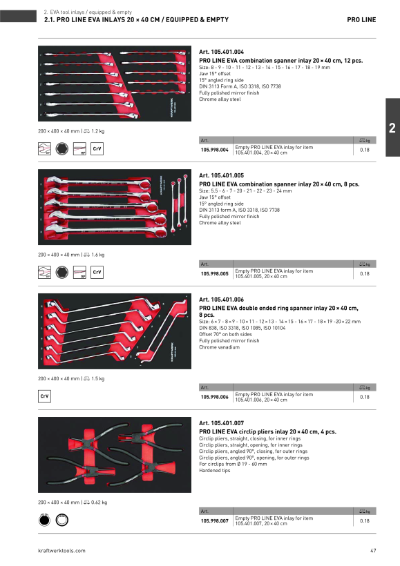 Kraftwerk Leere PRO LINE EVA Einlage für Art. 105.401.005, 20x40 cm 105.998.005