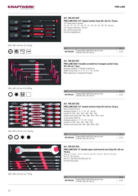 Kraftwerk Leere PRO LINE EVA Einlage für Art. 105.401.032, 20x40 cm 105.998.032